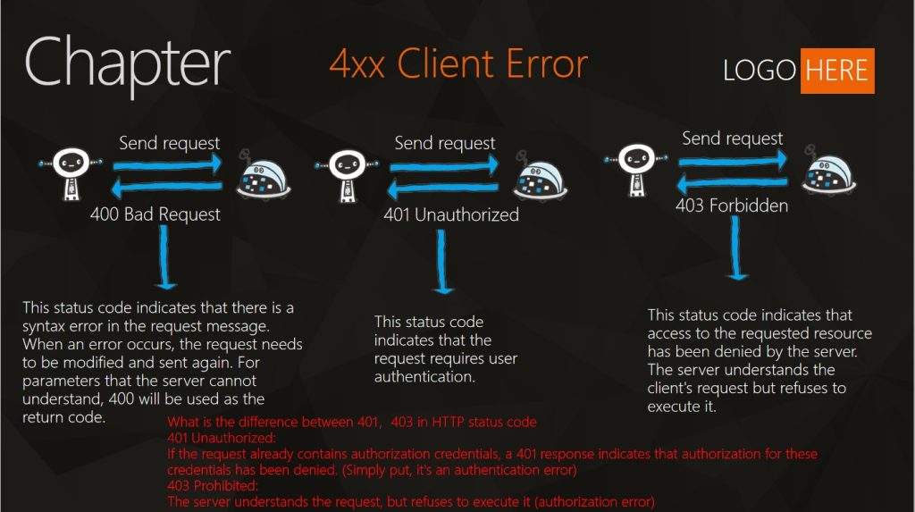 4xx Client Error