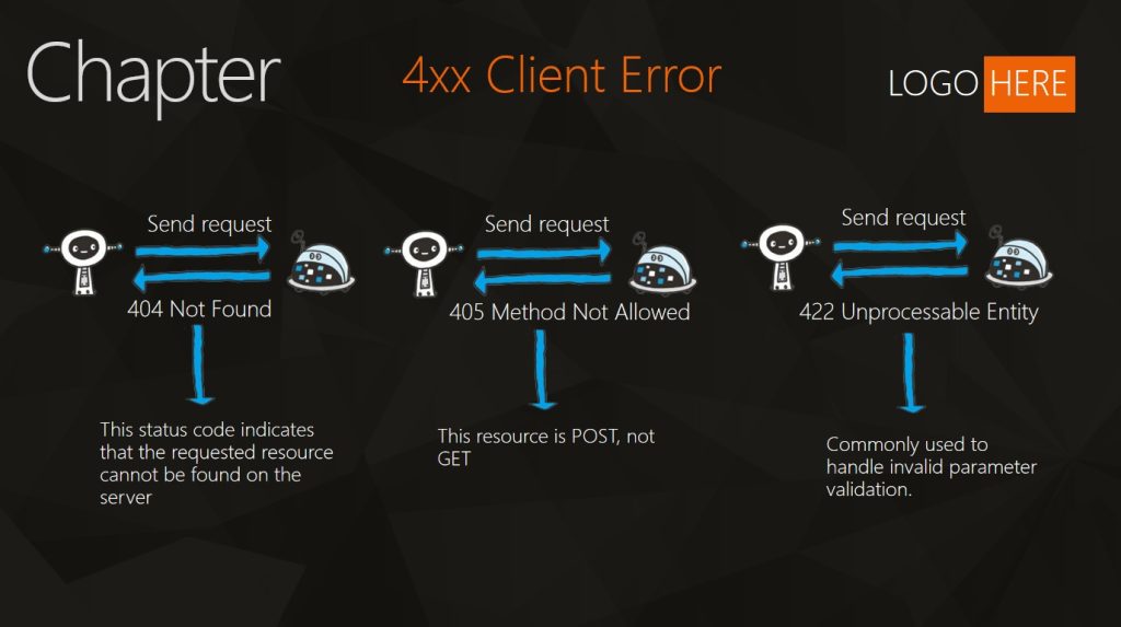 4xx Client Error.