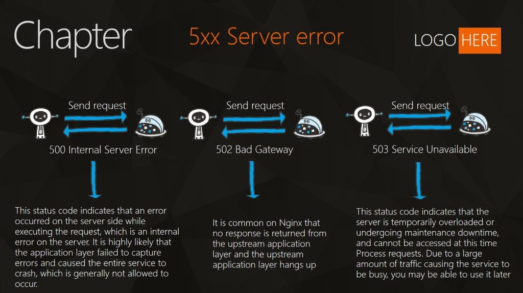 5xx Server error